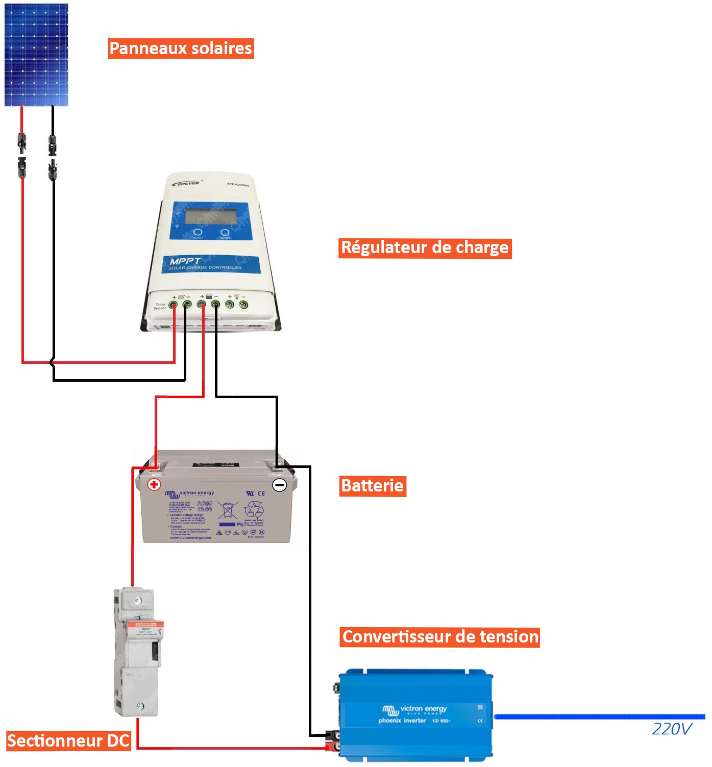 découvrez comment réaliser le branchement de vos panneaux solaires en toute sécurité et efficacité. suivez nos conseils pratiques pour optimiser votre installation et profiter des énergies renouvelables.