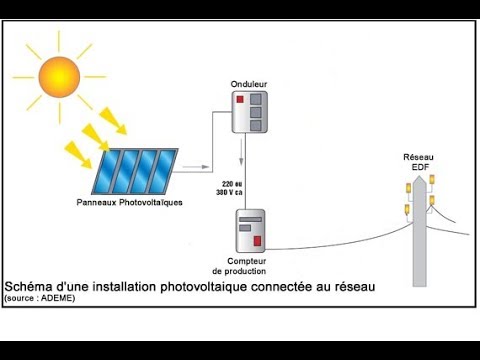 découvrez comment choisir le meilleur onduleur photovoltaïque pour optimiser votre installation solaire. apprenez les critères essentiels, les types d'onduleurs disponibles et nos conseils pour maximiser votre rendement énergétique.