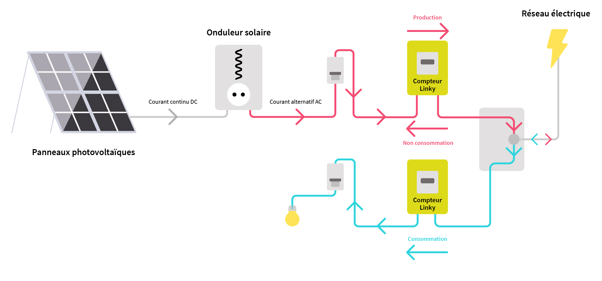 découvrez comment gérer efficacement votre compte edf et maximiser les avantages de votre installation de panneaux solaires. suivez nos conseils pour optimiser votre consommation d'énergie et réduire votre facture tout en profitant de l'énergie renouvelable.