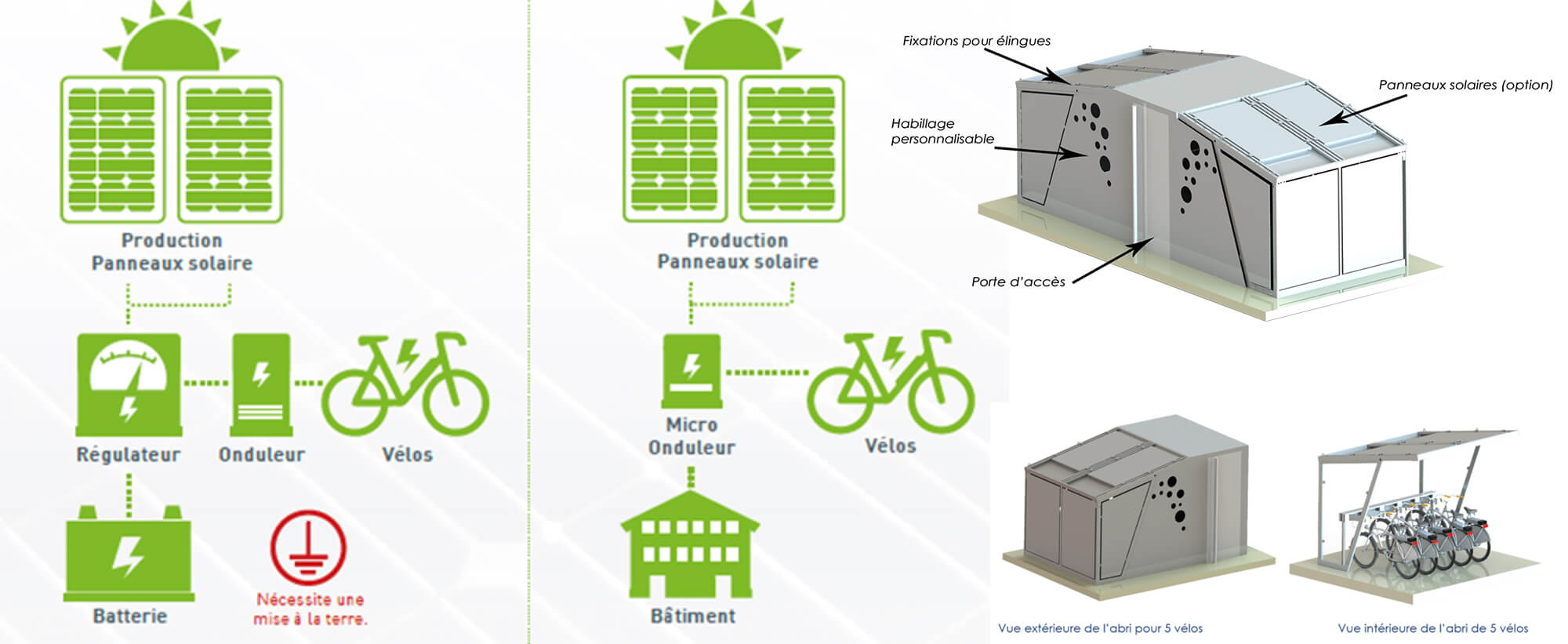 découvrez comment les panneaux solaires pour voitures révolutionnent la mobilité verte, en rendant votre véhicule plus autonome et écologique. profitez d'une conduite durable tout en réduisant votre empreinte carbone grâce à cette technologie innovante.