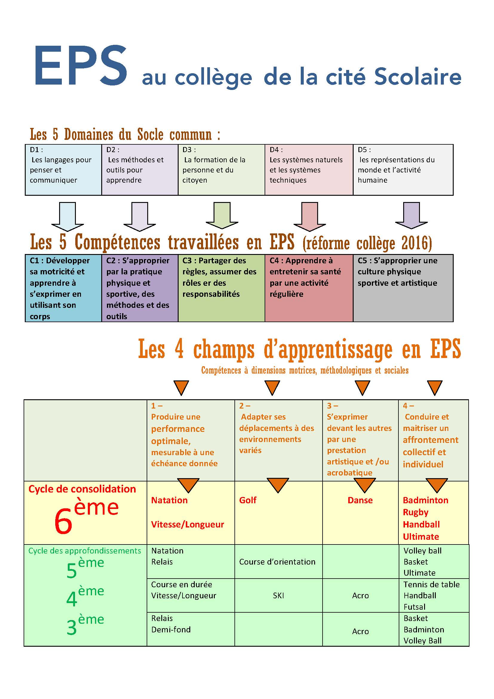 découvrez les éco-cités, un concept innovant alliant durabilité et urbanisme. explorez les enjeux liés à leur développement et les solutions concrètes pour construire des villes écologiques et résilientes face aux défis environnementaux.