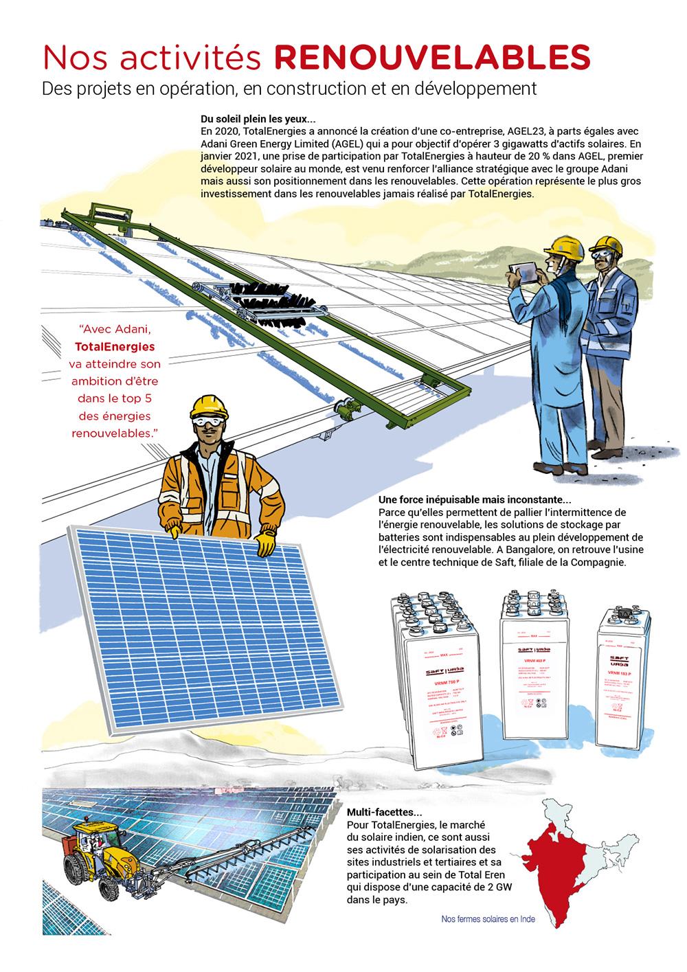 découvrez notre comparatif détaillé des solutions énergies renouvelables proposées par solavenir. analyse des avantages, des prix et des performances pour vous aider à choisir la meilleure option pour votre transition énergétique.