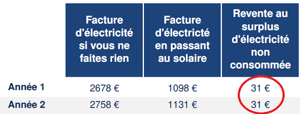 découvrez notre comparatif complet sur voltalia, une référence dans le secteur des énergies renouvelables. analysez les avantages, les offres et les performances de cette entreprise afin de prendre des décisions éclairées pour vos projets écologiques. informez-vous sur ses solutions innovantes pour un avenir durable.