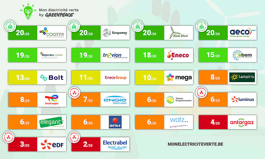découvrez notre comparatif complet sur les énergies vertes. analysez les différentes options disponibles, leurs avantages et inconvénients, et choisissez la solution la plus adaptée à vos besoins énergétiques tout en préservant l'environnement.
