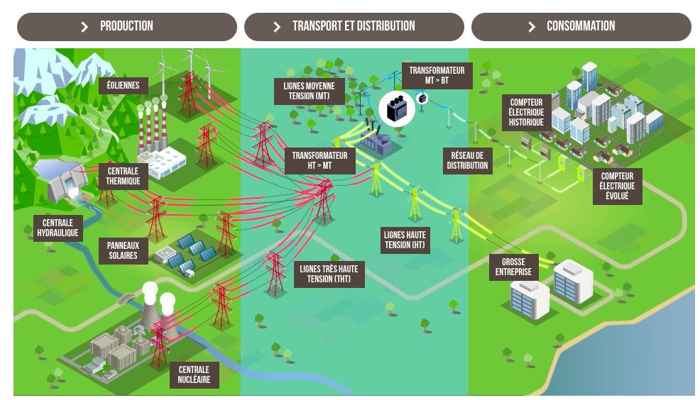découvrez notre comparatif détaillé des distributeurs d'énergie en france. comparez les tarifs, services et options des principaux acteurs du marché pour faire le meilleur choix adapté à vos besoins énergétiques.