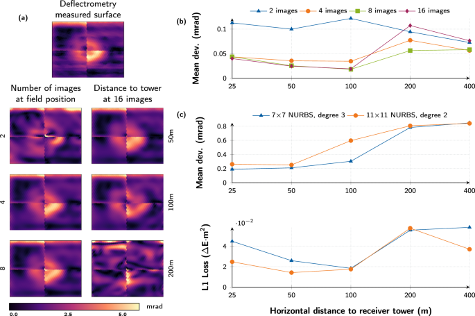 découvrez notre comparatif complet des héliostats, où nous analysons les performances, les fonctionnalités et les prix des meilleurs modèles du marché. faites le bon choix pour optimiser votre production d'énergie solaire grâce à notre guide détaillé.