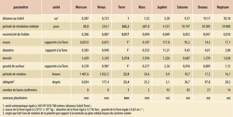 découvrez notre comparatif des systèmes solaires en france. analysez les meilleures options disponibles, comparez les performances, les coûts et les avantages pour faire le choix qui répond le mieux à vos besoins énergétiques.