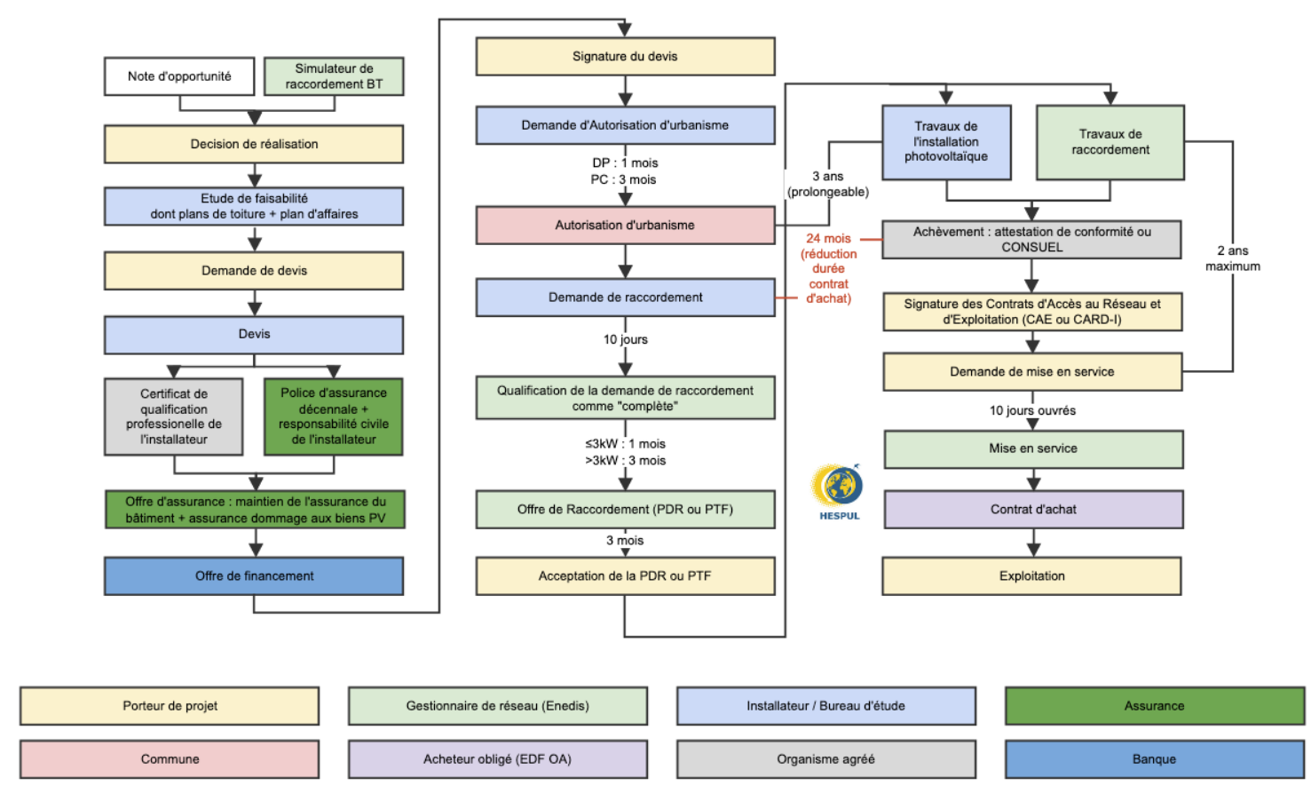 découvrez les règles et normes régissant le secteur photovoltaïque en france. cette réglementation vise à promouvoir l'énergie solaire tout en garantissant sécurité et performance des installations. informez-vous sur les obligations légales, les aides disponibles et les enjeux environnementaux liés à l'énergie solaire.