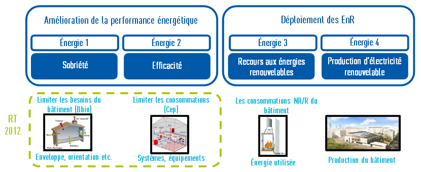 découvrez le concept innovant du bâtiment à énergie positive, qui produit plus d'énergie qu'il n'en consomme, alliant confort, durabilité et respect de l'environnement. apprenez comment ces infrastructures modernes transforment notre manière de construire et de vivre.