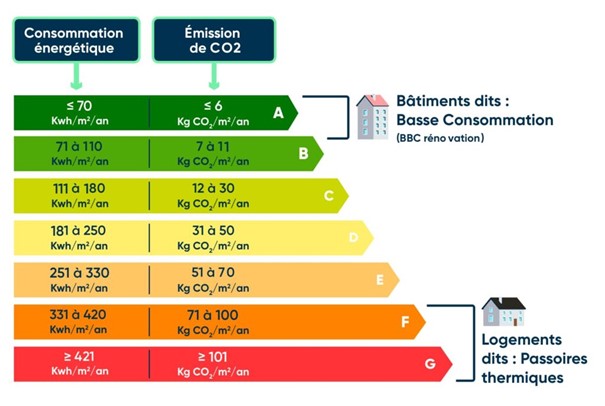 découvrez comment la rénovation énergétique transforme votre habitat en optimisant l'efficacité énergétique, réduisant vos factures et contribuant à un environnement durable. apprenez les meilleures pratiques et les solutions adaptées à vos besoins.