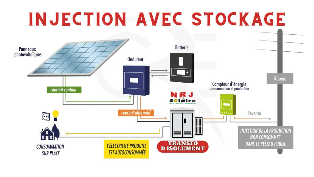 découvrez l'autoconsommation énergétique, une solution durable qui vous permet de produire et consommer votre propre électricité. optimisez votre consommation, réduisez vos factures d'énergie et contribuez à la transition énergétique tout en préservant l'environnement.