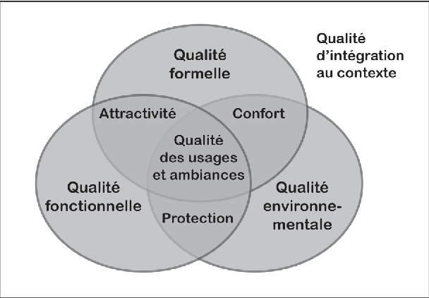 découvrez l'écologie urbaine, une approche innovante qui vise à intégrer la nature dans nos villes pour créer des environnements durables et harmonieux. explorez les initiatives écologiques, les bienfaits d'espaces verts et les solutions pour améliorer la qualité de vie en milieu urbain.