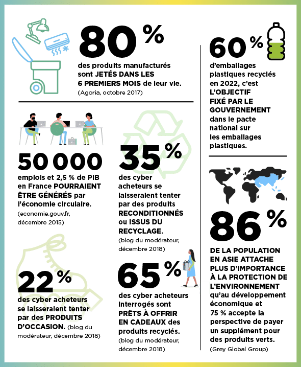 découvrez l'économie circulaire, un modèle durable visant à réduire les déchets et à optimiser l'utilisation des ressources. apprenez comment ce concept innovant transforme les industries et contribue à un avenir plus écologique.
