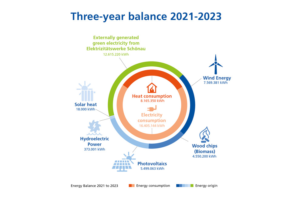 découvrez les avantages d'un bilan énergétique positif : une approche durable qui favorise l'efficacité énergétique, réduit les coûts et contribue à la préservation de l'environnement. informez-vous sur les étapes pour atteindre cet objectif et faire la différence.