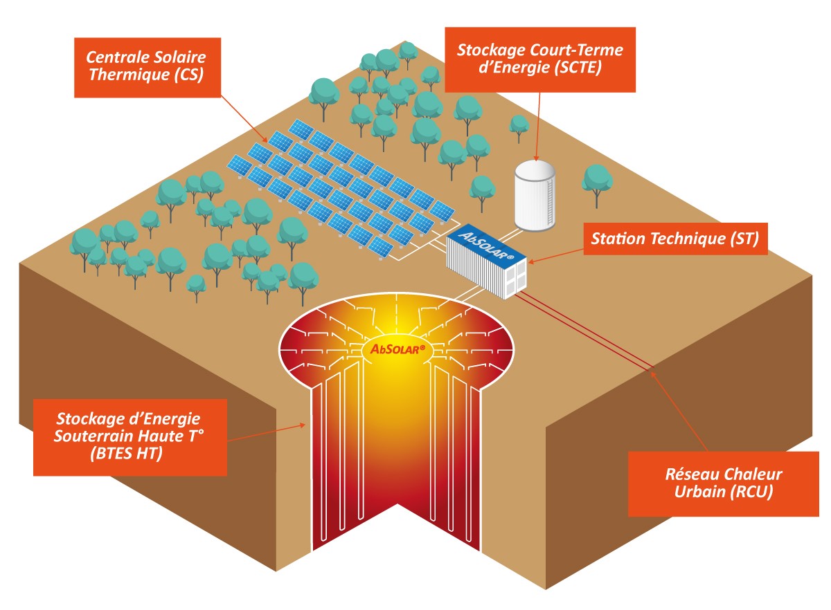découvrez les avantages de l'énergie couplée, une solution innovante pour optimiser votre consommation énergétique et réduire votre empreinte carbone. apprenez comment cette méthode combine plusieurs sources d'énergie pour un rendement accru et une durabilité renforcée.