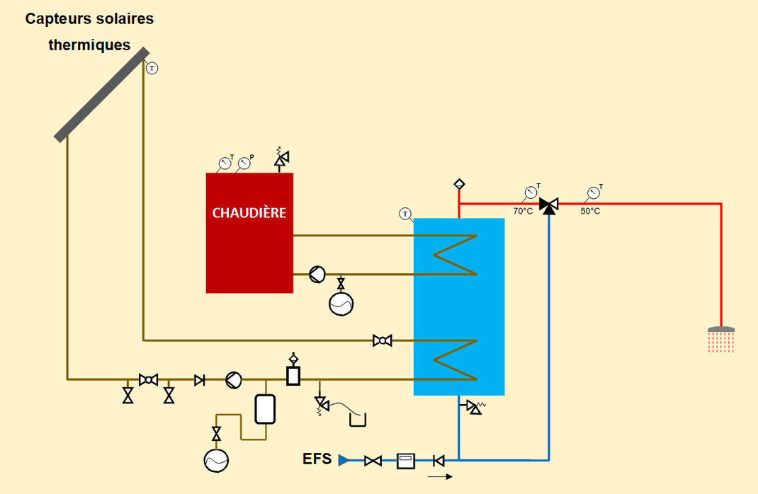 découvrez les avantages du plancher chauffant solaire, une solution écologique et économique pour chauffer votre intérieur. profitez d'un confort thermique optimal tout en réduisant votre empreinte carbone grâce à l'énergie solaire.