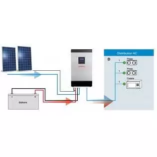découvrez notre kit photovoltaïque complet, conçu pour vous permettre de produire votre propre énergie solaire de manière efficace et écologique. idéal pour les particuliers et les professionnels souhaitant réduire leur facture d'électricité et contribuer à la transition énergétique.