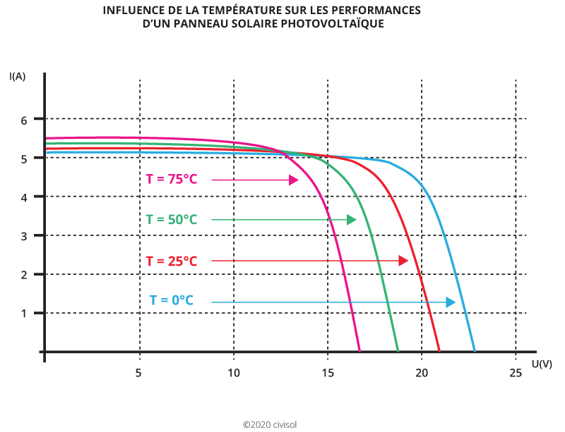 découvrez comment évaluer la rentabilité des panneaux photovoltaïques. analysez les coûts d'installation, les économies sur la facturation d'électricité et les bénéfices écologiques, pour faire un choix éclairé sur votre investissement énergétique durable.