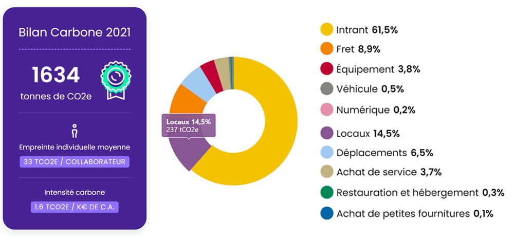 découvrez comment évaluer et réduire l'impact environnemental de votre entreprise. adoptez des pratiques durables pour minimiser votre empreinte écologique et améliorer votre image de marque.