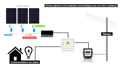 découvrez notre schéma des panneaux photovoltaïques, une illustration détaillée qui explique le fonctionnement, l'installation et les avantages des systèmes solaires. optimisez votre compréhension des énergies renouvelables et apprenez comment tirer profit de l'énergie solaire.