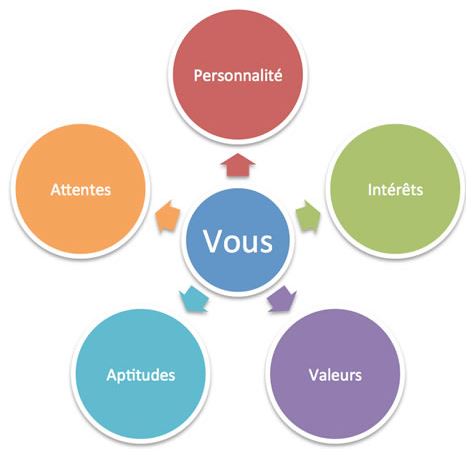 découvrez des stratégies éprouvées pour optimiser la performance de votre entreprise. améliorez votre efficacité opérationnelle, maximisez votre rentabilité et atteignez vos objectifs grâce à nos conseils d'experts en gestion d'entreprise.