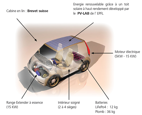 découvrez l'avenir de la mobilité avec notre guide sur les voitures solaires. explorez les avantages écologiques, l'efficacité énergétique et les dernières innovations technologiques qui rendent ces véhicules autonomes plus accessibles que jamais.