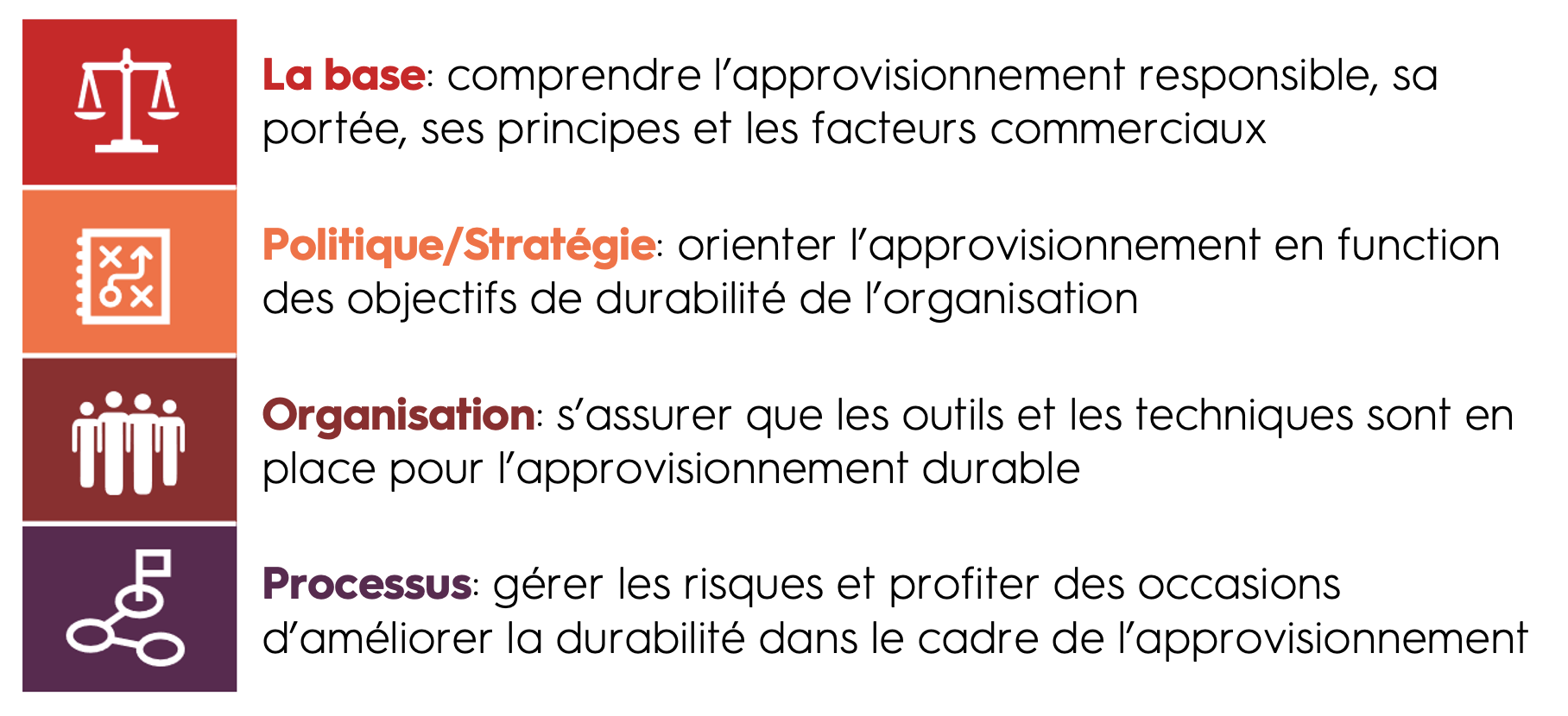 découvrez comment l'approvisionnement durable peut transformer votre entreprise en favorisant des pratiques responsables, en réduisant l'impact environnemental et en soutenant les communautés locales. adoptez des stratégies d'approvisionnement qui allient efficacité économique et développement durable.