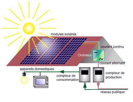 découvrez l'autoconsommation photovoltaïque, une solution innovante pour produire votre propre électricité à partir de l'énergie solaire. réduisez vos factures d'énergie, contribuez à la protection de l'environnement et prenez le contrôle de votre consommation énergétique grâce à des installations solaires adaptées à vos besoins.