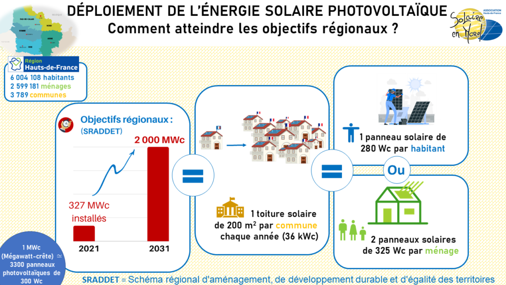 découvrez tout sur le photovoltaïque en france : les dernières innovations, les avantages économiques et environnementaux, ainsi que les subventions disponibles pour vous aider à adopter l'énergie solaire.