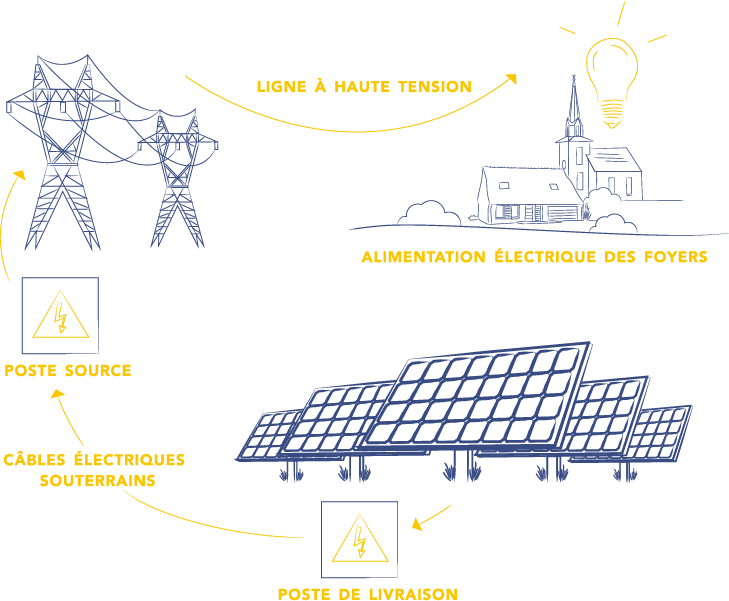 découvrez les perspectives prometteuses de l'avenir photovoltaïque, une source d'énergie renouvelable en pleine expansion. informez-vous sur les innovations technologiques, les enjeux environnementaux et les bénéfices économiques du solaire pour un futur durable.