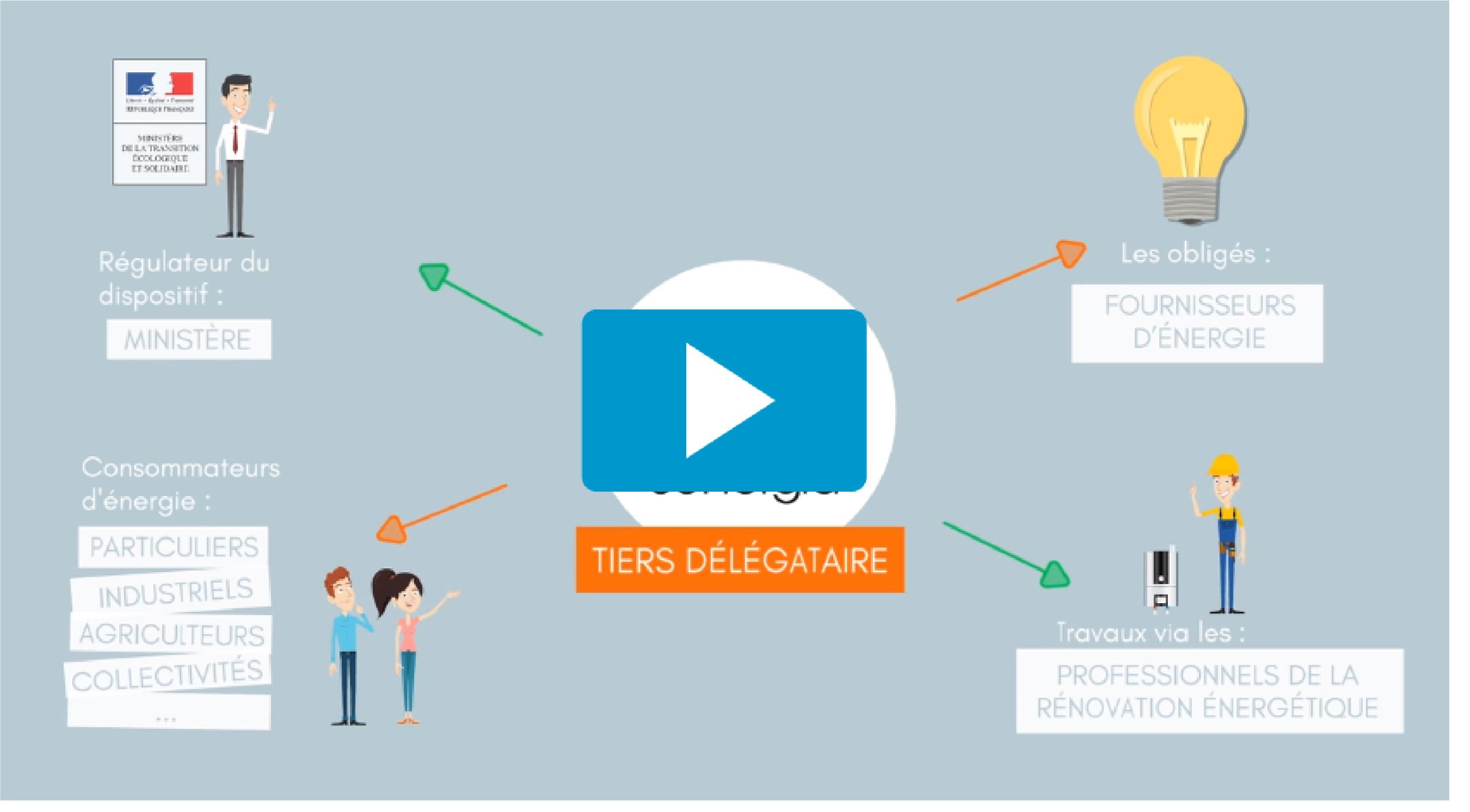 découvrez comment le certificat d'économie d'énergie peut vous aider à réduire vos factures et à améliorer votre impact écologique. informez-vous sur les démarches, les avantages et les aides disponibles pour bénéficier de ce dispositif.