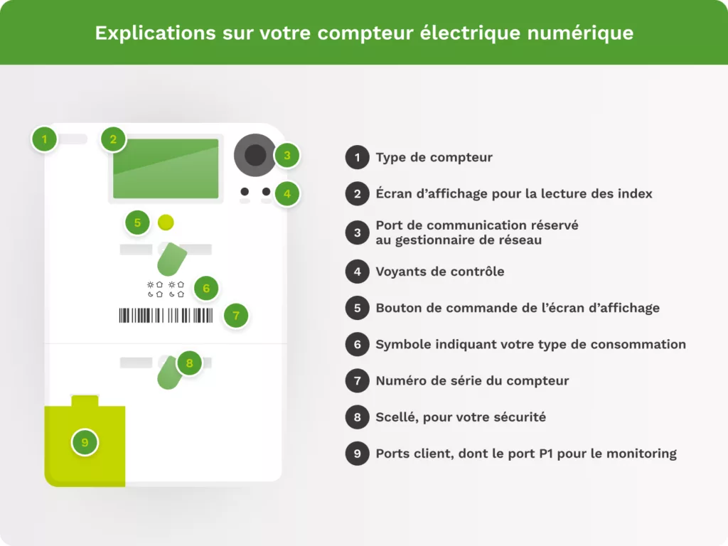 découvrez le comptage intelligent, une solution innovante qui optimise la gestion des flux de personnes et d'objets. améliorez vos analyses avec des données précises et en temps réel pour prendre des décisions éclairées.