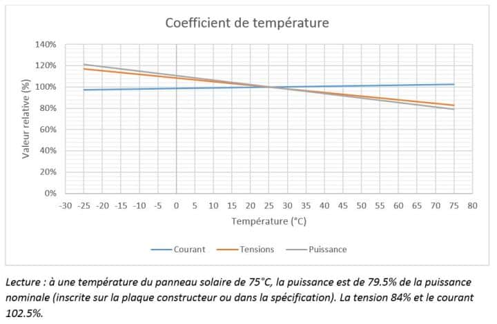 découvrez comment maximiser la rentabilité de vos panneaux solaires. explorez les avantages économiques, les économies d'énergie et les aides financières disponibles pour un investissement durable et rentable.