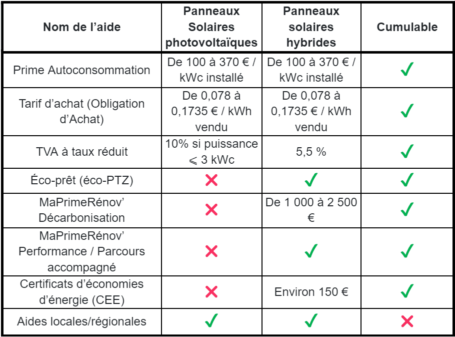 découvrez tout sur le crédit d'impôt photovoltaïques 2025 : conditions d'éligibilité, avantages fiscaux et démarches à suivre pour optimiser votre investissement dans les énergies renouvelables. profitez de cette opportunité pour réduire vos impôts tout en contribuant à la transition énergétique.