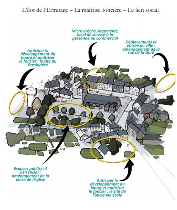 découvrez comment le développement local et la revitalisation peuvent transformer vos communautés en des lieux dynamiques, durables et inclusifs. explorez des initiatives innovantes qui favorisent l'engagement citoyen et stimulent l'économie locale.