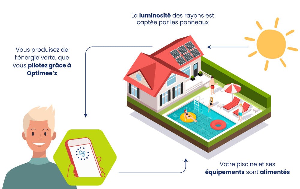 découvrez les nombreux avantages des panneaux solaires : réduction des factures d'électricité, impact environnemental positif, et valorisation de votre propriété. optez pour une énergie renouvelable et faites des économies tout en préservant la planète.