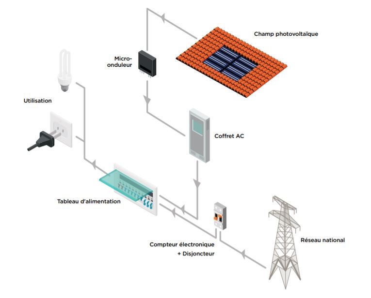 découvrez les atouts des tuiles solaires à châtellerault : une solution écologique et économique pour votre toiture, permettant de réduire vos factures d'énergie tout en préservant l'esthétique de votre maison. optez pour l'innovation énergétique !