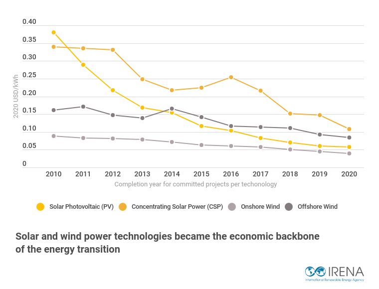 découvrez tout ce qu'il faut savoir sur les coûts photovoltaïques. analyse des investissements, des économies d'énergie et des aides financières disponibles pour optimiser votre projet solaire.