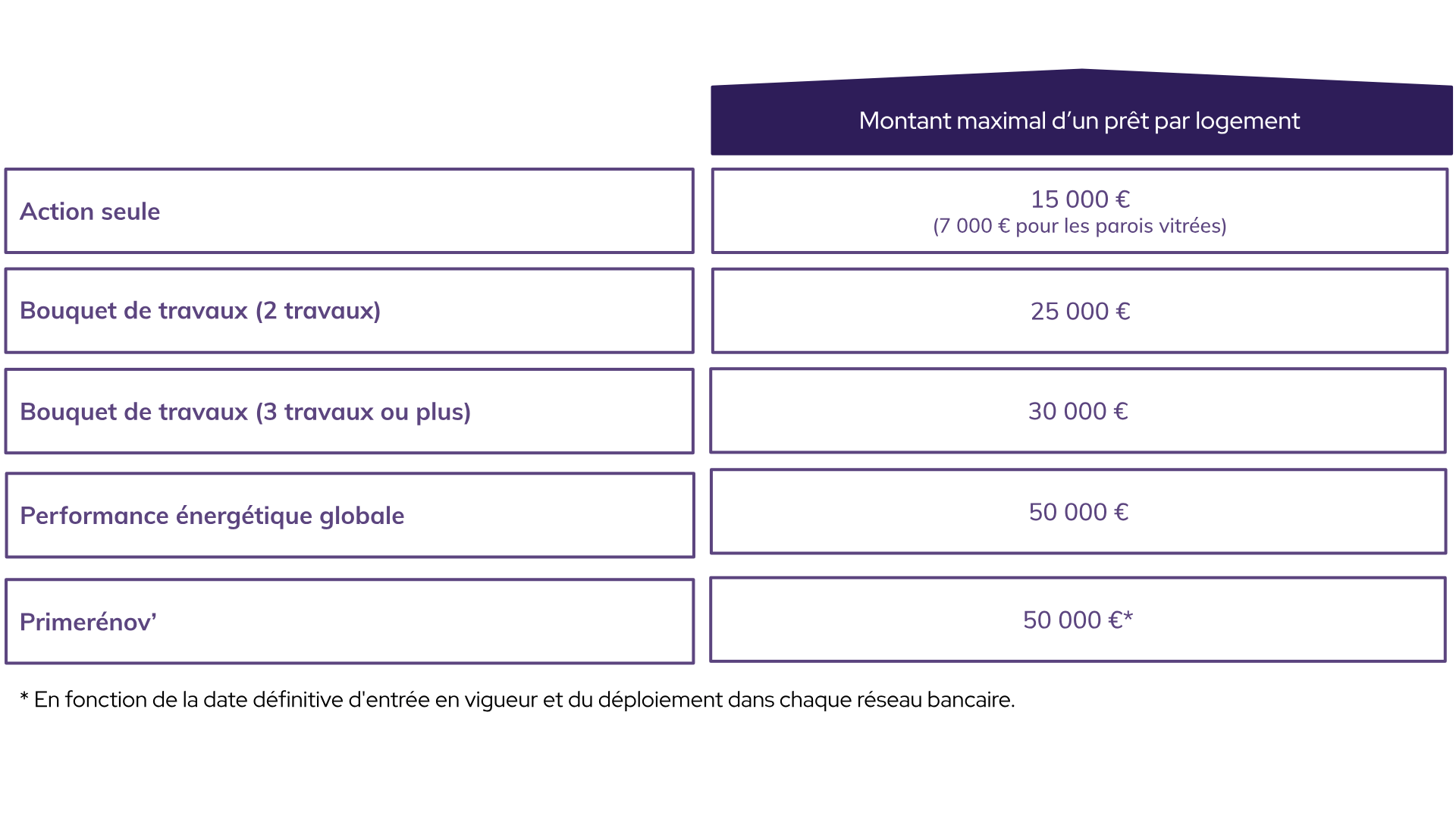 découvrez les subventions de rénovation 2025 pour améliorer votre habitat ! profitez de financements attractifs pour vos projets d'efficacité énergétique et de modernisation. ne ratez pas l'occasion de rénover votre logement tout en réalisant des économies. informez-vous dès maintenant sur les aides disponibles !