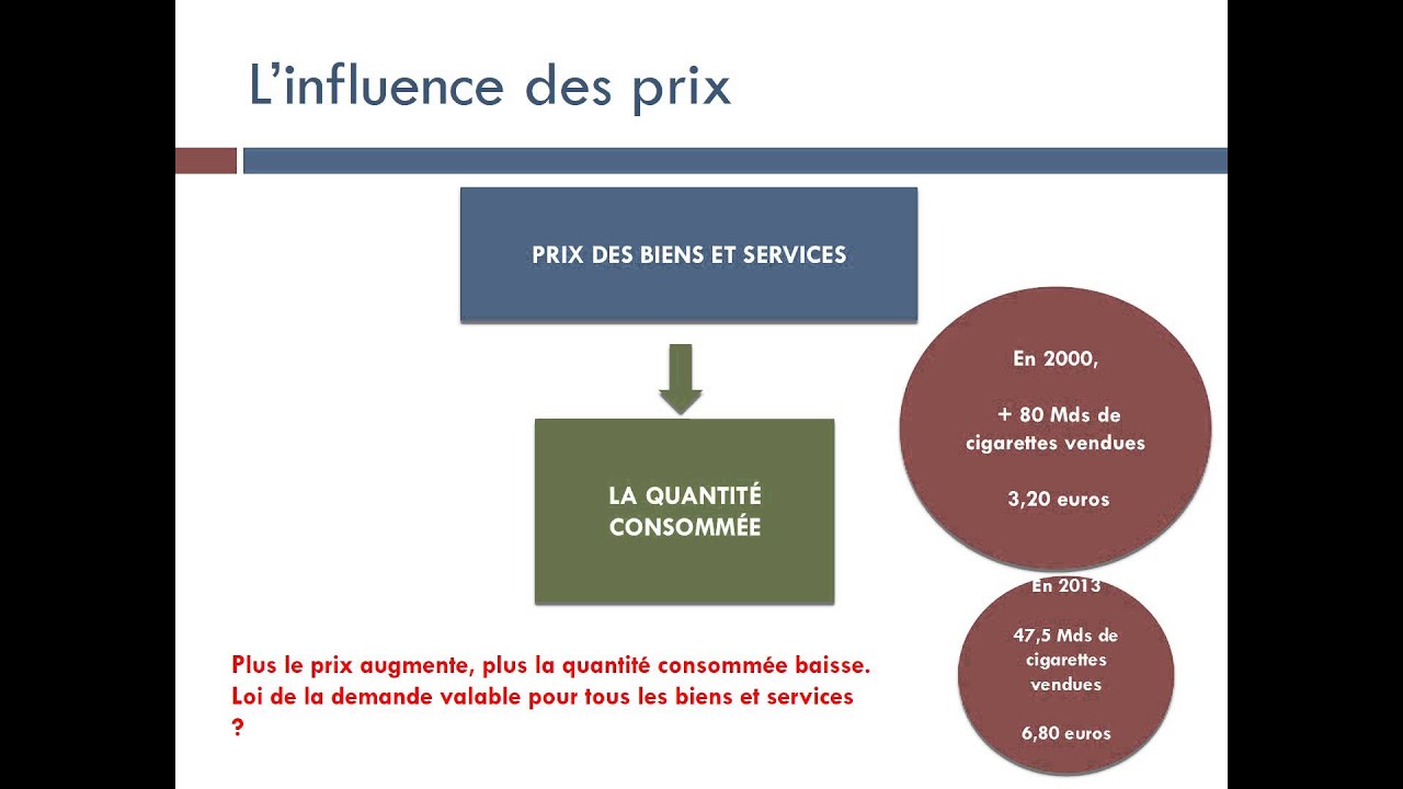 découvrez comment la consommation influence l'impact économique à travers les tendances actuelles, les comportements d'achat et les implications sur les marchés. analysez les effets positifs et négatifs de la consommation sur l'économie globale.