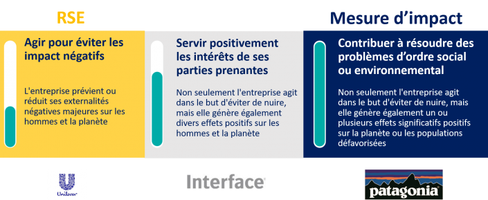 découvrez comment les entreprises influencent notre planète et les stratégies pour réduire leur impact environnemental. analyse des pratiques durables et des innovations responsables qui façonnent un avenir plus vert.