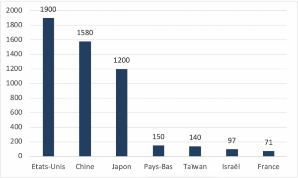 découvrez les tendances et innovations marquantes de l'évolution technologique en 2024. plongez dans les avancées qui façonnent l'avenir, des intelligences artificielles aux nouveaux dispositifs connectés, et restez à la pointe des changements qui transformeront notre quotidien.