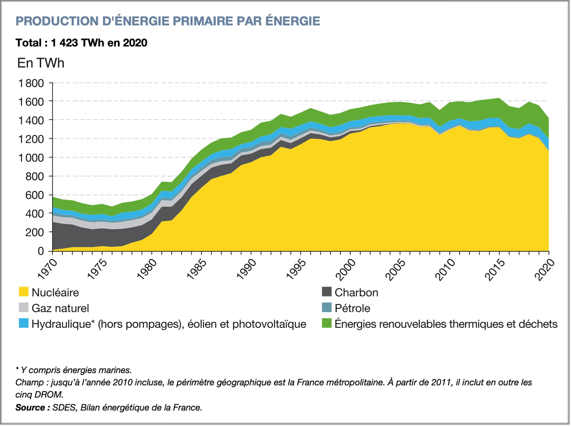 découvrez comment les énergies renouvelables propulsent la croissance durable, favorisant un avenir écologique tout en stimulant l'économie. explorez les bénéfices de la transition énergétique pour un monde plus vert.