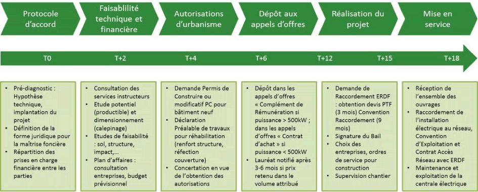 découvrez comment louer une toiture équipée de panneaux photovoltaïques pour générer de l'énergie renouvelable tout en profitant d'un revenu passif. optimisez l'utilisation de votre espace tout en contribuant à la transition énergétique.