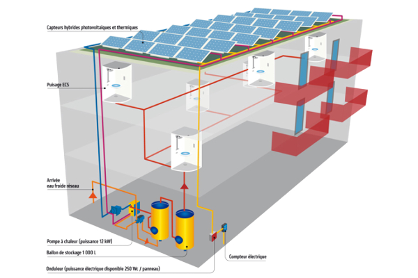 découvrez comment maximiser le rendement des panneaux photovoltaïques installés sur les toits plats. apprenez les meilleures pratiques et technologies pour optimiser votre production d'énergie solaire tout en profitant d'un espace souvent négligé.