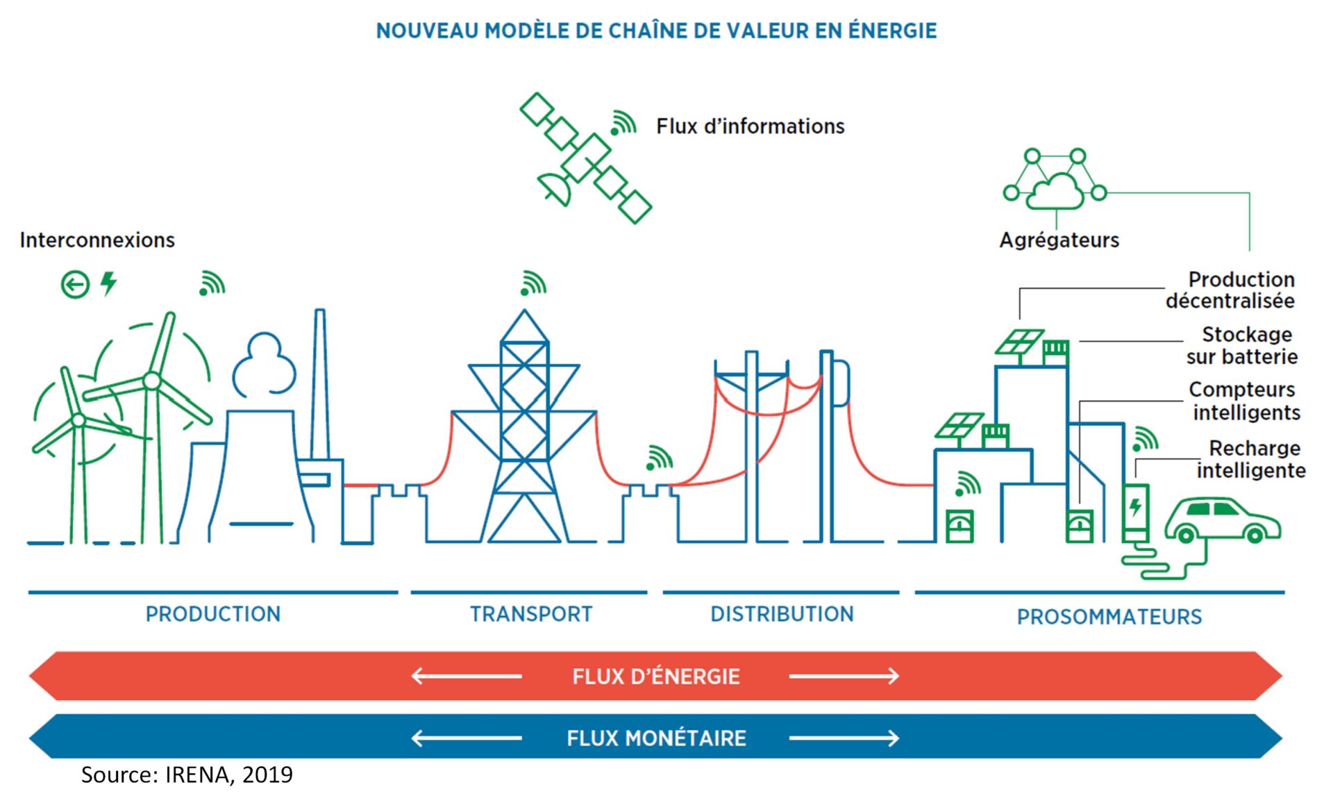 découvrez comment les systèmes de micropv (photovoltaïque) peuvent vous aider à réaliser des économies d'énergie significatives. optimisez votre consommation énergétique tout en contribuant à la protection de l'environnement grâce à une solution durable et efficace.