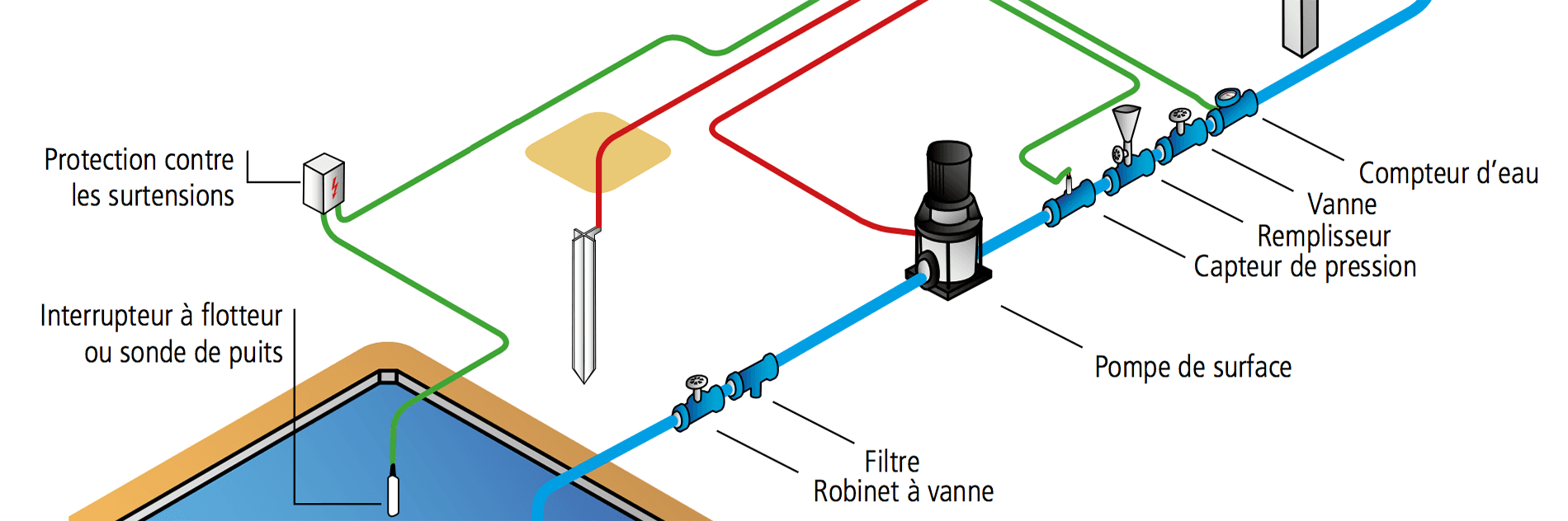 découvrez comment optimiser le dimensionnement de vos panneaux solaires pour maximiser votre production d'énergie. nos conseils pratiques et techniques vous aideront à choisir la taille parfaite pour votre installation, en tenant compte de vos besoins énergétiques et des spécificités de votre emplacement.