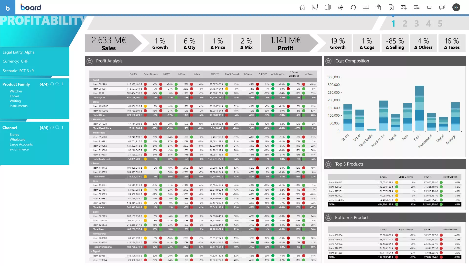 découvrez des stratégies efficaces pour optimiser vos coûts et améliorer votre rentabilité. apprenez à identifier les dépenses inutiles et à maximiser vos profits grâce à des méthodes éprouvées et des conseils d'experts.