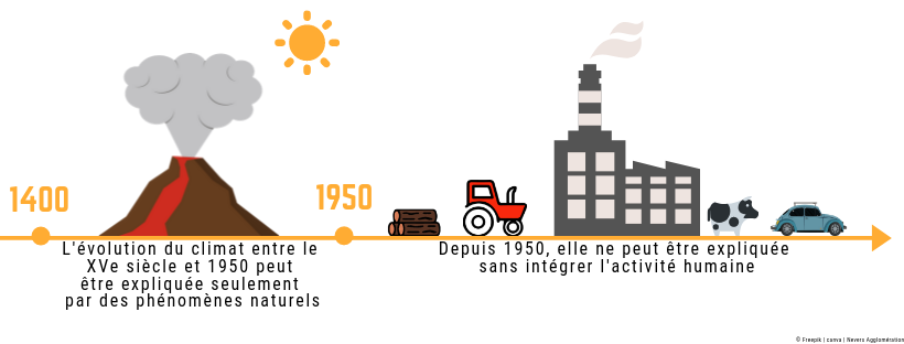 découvrez notre plan climat photovoltaïque qui vise à promouvoir l'utilisation de l'énergie solaire pour un avenir durable et respectueux de l'environnement. rejoignez-nous dans notre engagement pour réduire les émissions de carbone et favoriser une transition énergétique réussie.