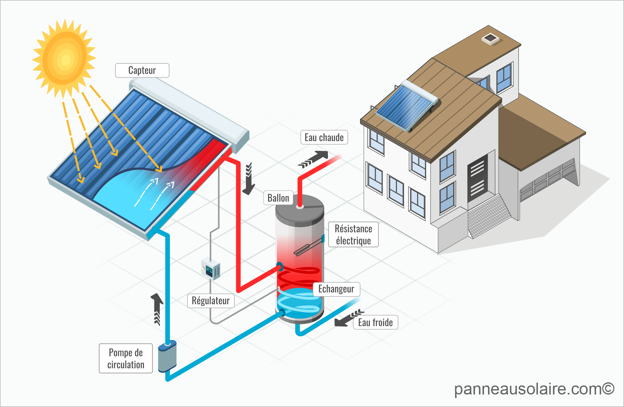 découvrez les techniques innovantes des panneaux solaires pour optimiser la production d'énergie. apprenez comment ces systèmes écologiques transforment la lumière du soleil en électricité, réduisant ainsi vos factures d'énergie et votre empreinte carbone.